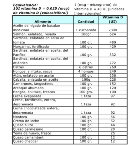 Productos con vitamina D